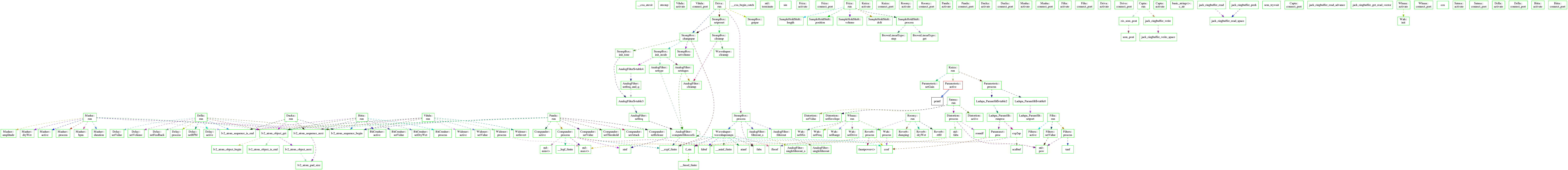 Realtime Callgraph