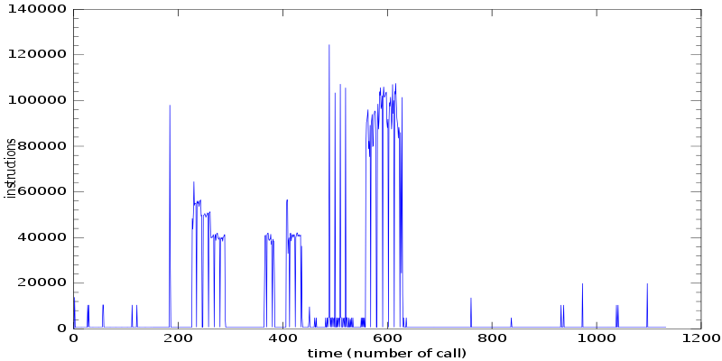 callgrind timeseries2